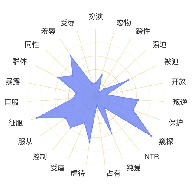 麋鹿性偏好测试报告示例
